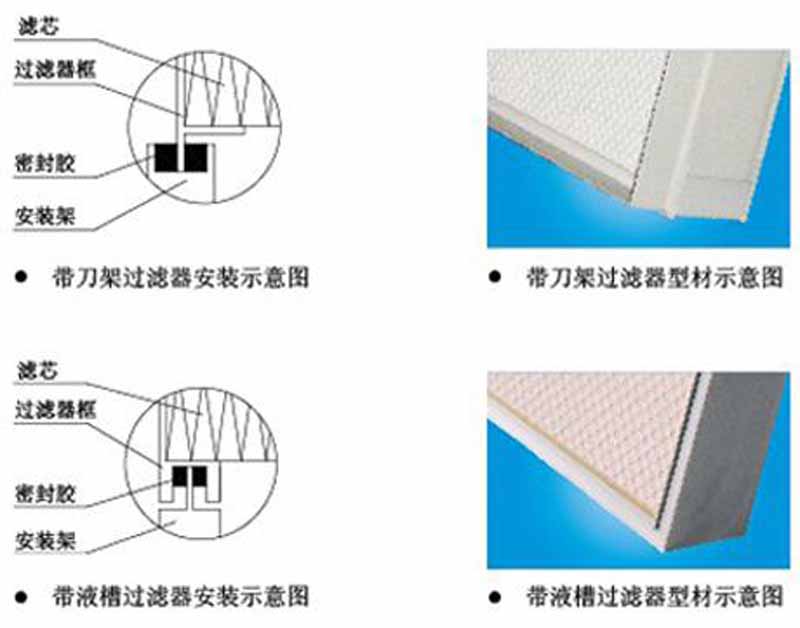 刀架式無(wú)隔板高效過濾器結(jié)構(gòu)圖