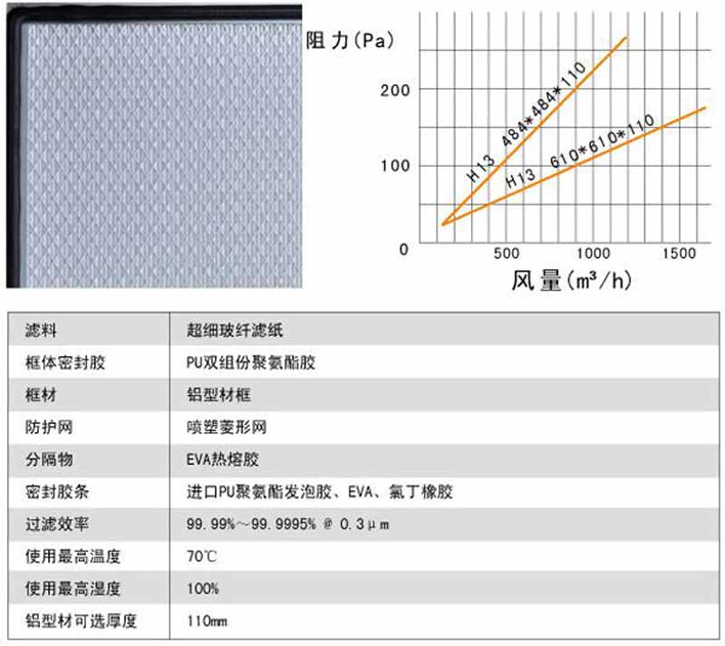 刀架式無(wú)隔板高效過濾器風(fēng)量阻力及運(yùn)行條件