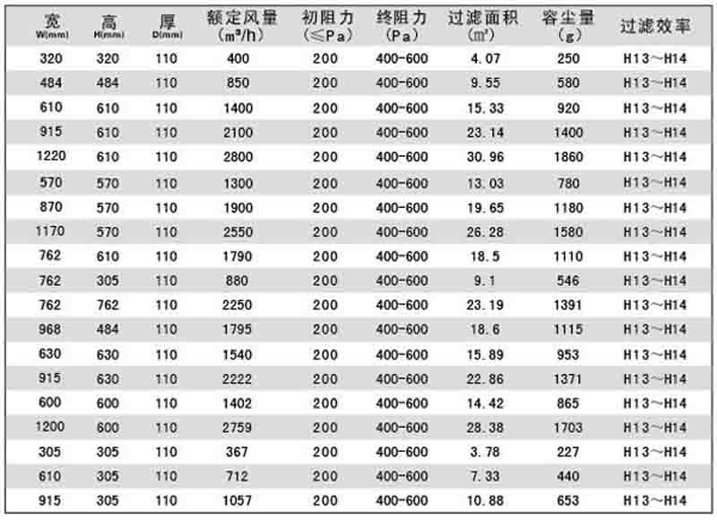 “梓凈”刀架式無(wú)隔板高效過濾器標(biāo)準(zhǔn)規(guī)格尺寸及技術(shù)參數(shù)