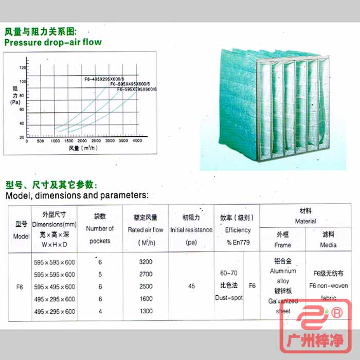 F6級(jí)袋式中效過(guò)濾器風(fēng)量與阻力、型號(hào)、規(guī)格尺寸等參數(shù)