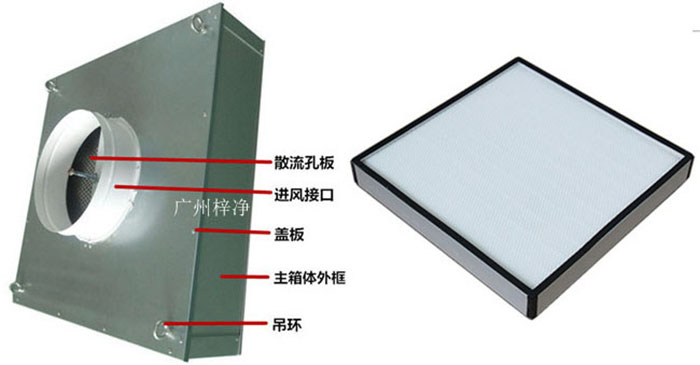 拋棄式一體化高效送風(fēng)口組成部分有吊環(huán)、主箱體、進(jìn)風(fēng)接口、蓋板、散流板、高效過(guò)濾器（保溫棉、吊環(huán)附件可選）。