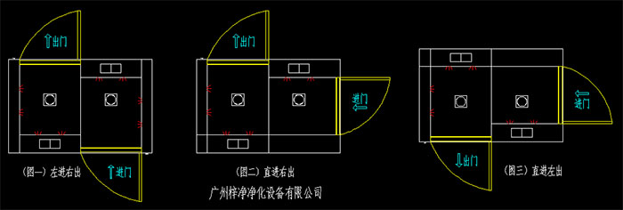 幾種常見的轉(zhuǎn)角風(fēng)淋室開門方向左進(jìn)右出、直進(jìn)右出、直進(jìn)左出